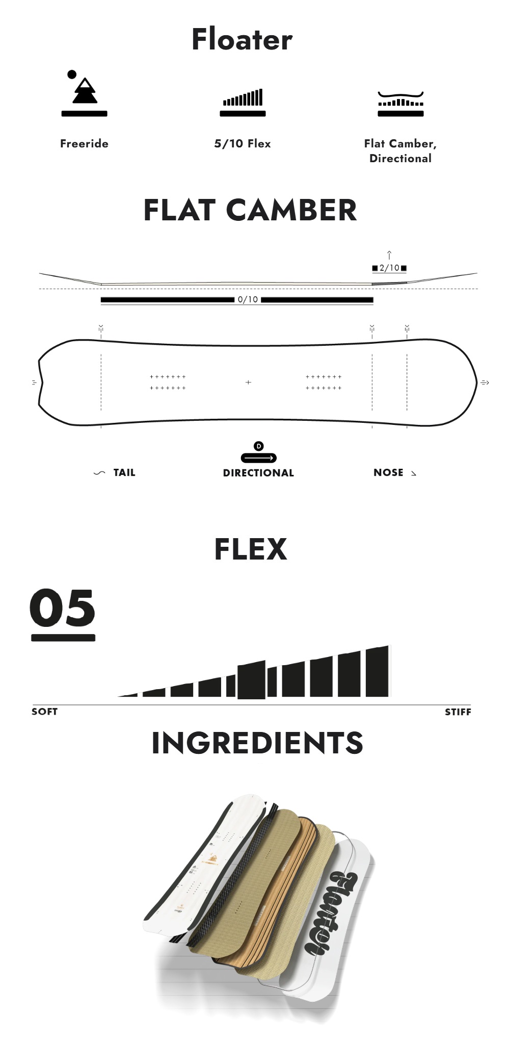 Deska snowboardowa Slash - Floater BANER_SLASH_FLOATER