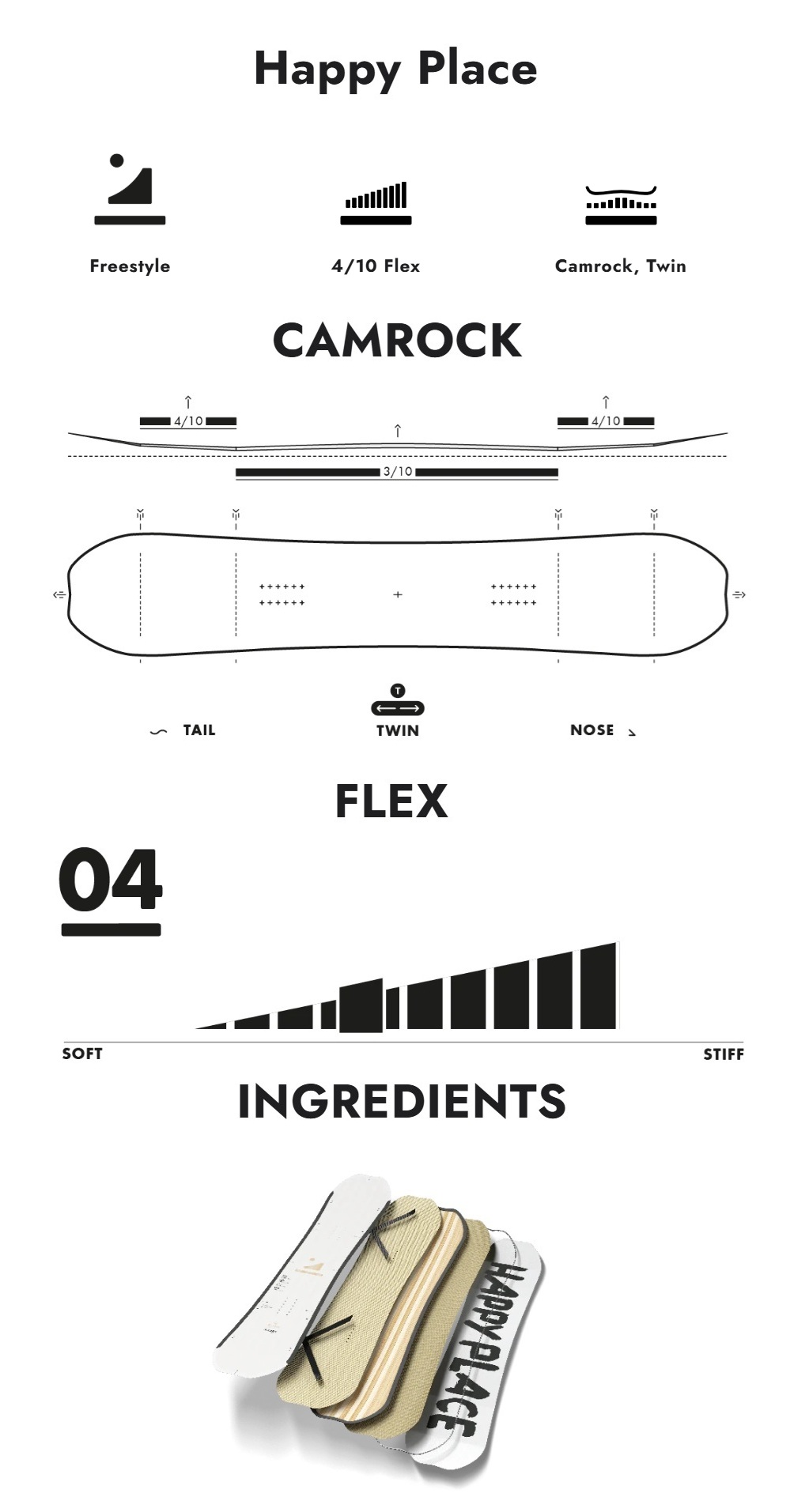 Deska snowboardowa Slash - Happy Place BANER_SLASH_HAPPY_PLACE_