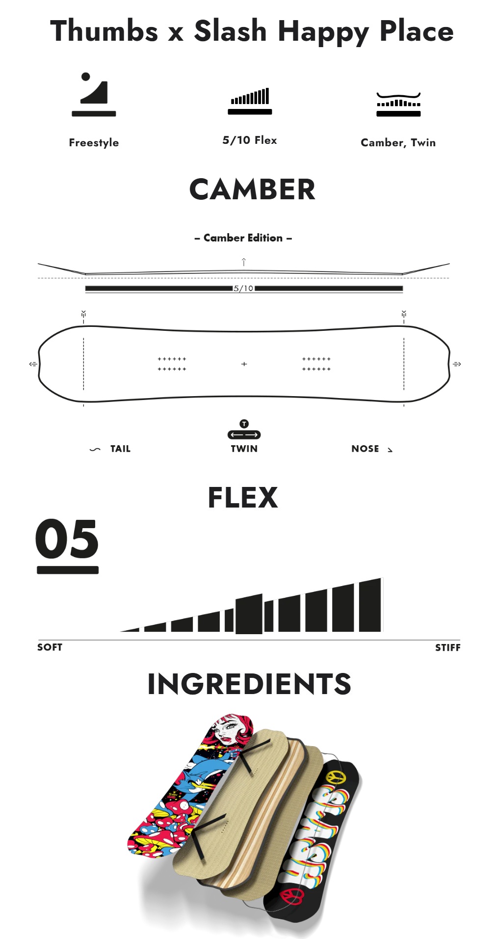 Deska snowboardowa Slash - Happy Place BANER_SLASH_HAPPY_PLACE_THUMBS