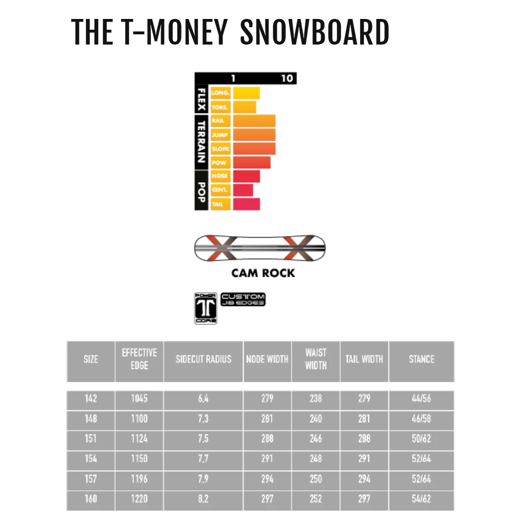 Deska snowboardowa Technine - T-Money (yellow/black) Baner_Technine_T-Money_Spec