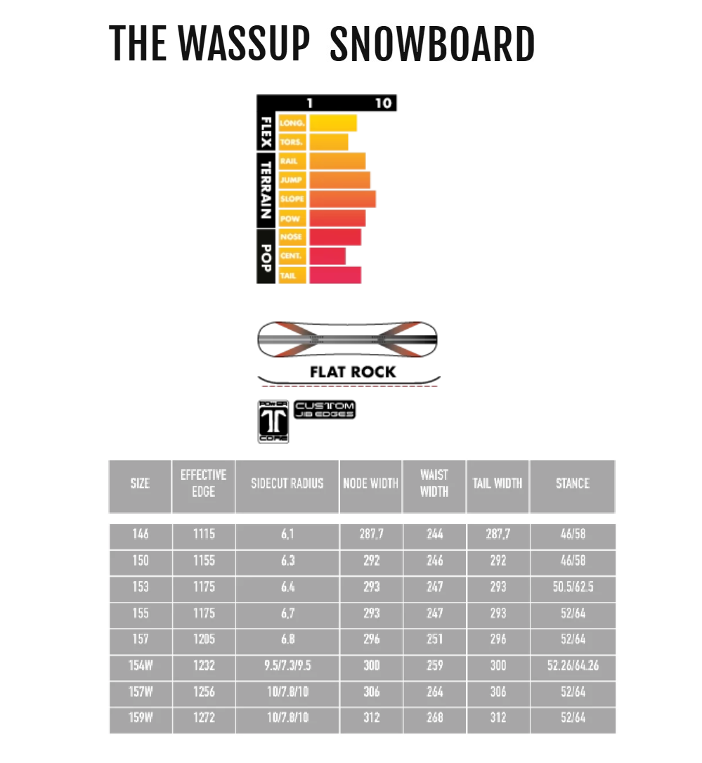Deska snowboardowa Technine - Icon (white/black) Baner_Technine_Wassup_Spec