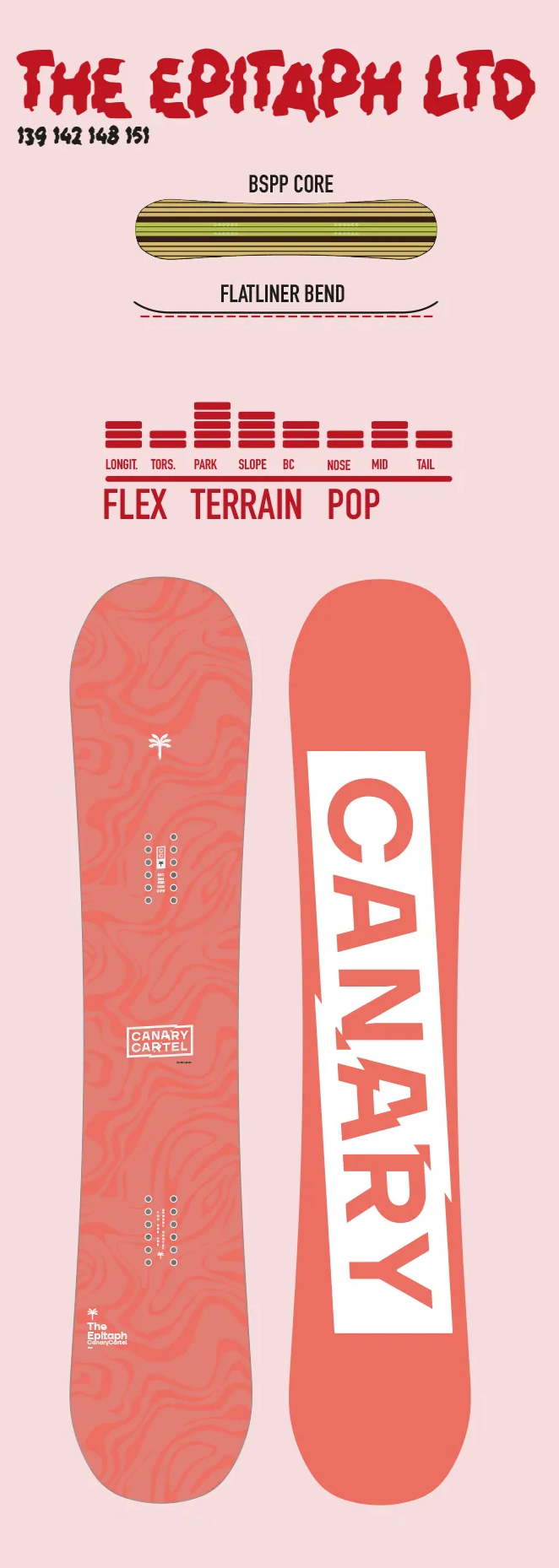 Deska snowboardowa Canary Cartel - Epitaph LTD Canary_Cartel_The_Epitaph_LTD_Spec