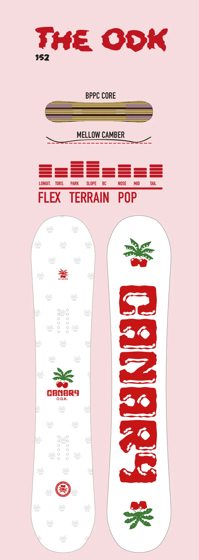 Deska snowboardowa Canary Cartel - ODK Canary_Cartel_The_ODK_Spec