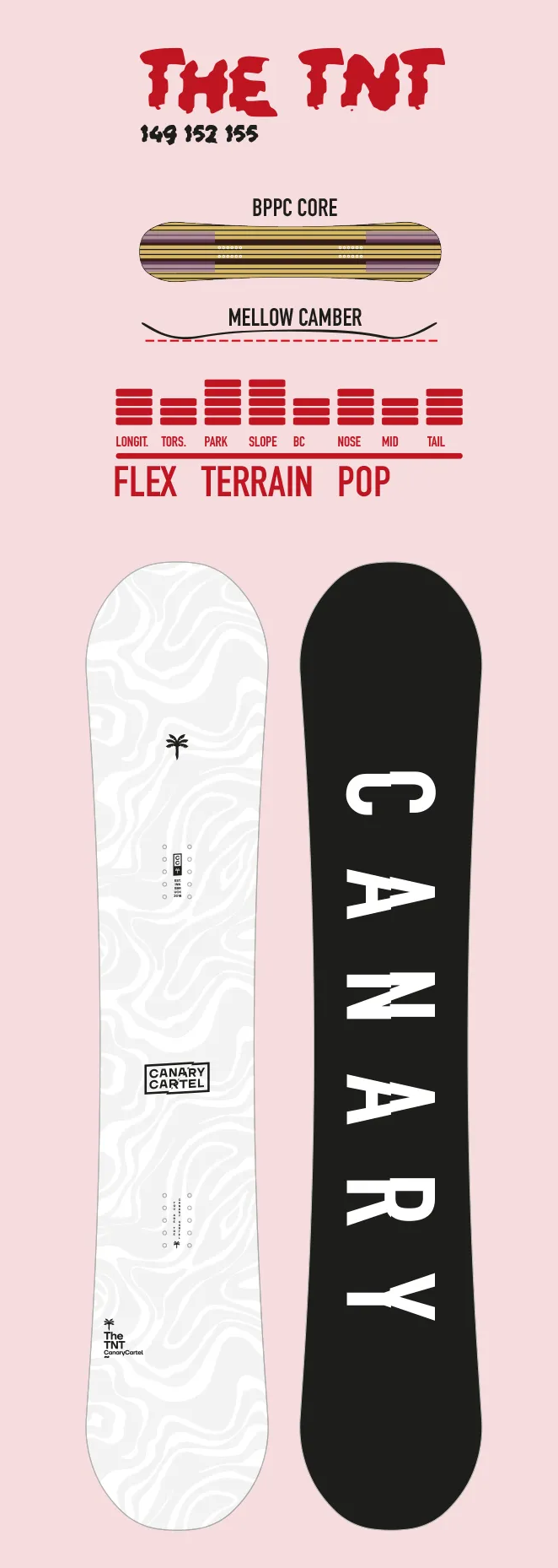 Deska snowboardowa Canary Cartel - TNT Canary_Cartel_The_TNT_Spec