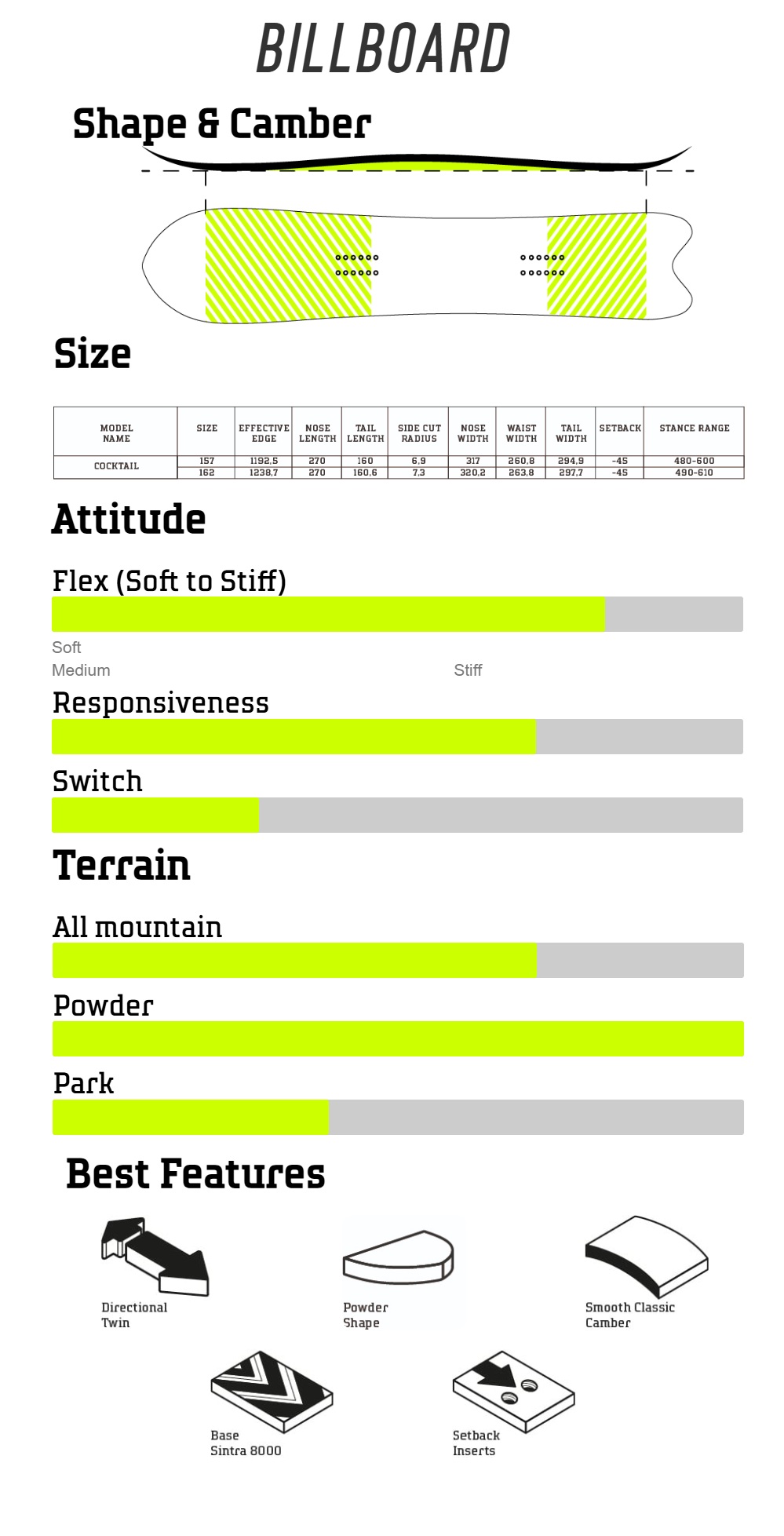 Deska snowboardowa Drake - Coctail (multi) Drake_Bilbord_Tech