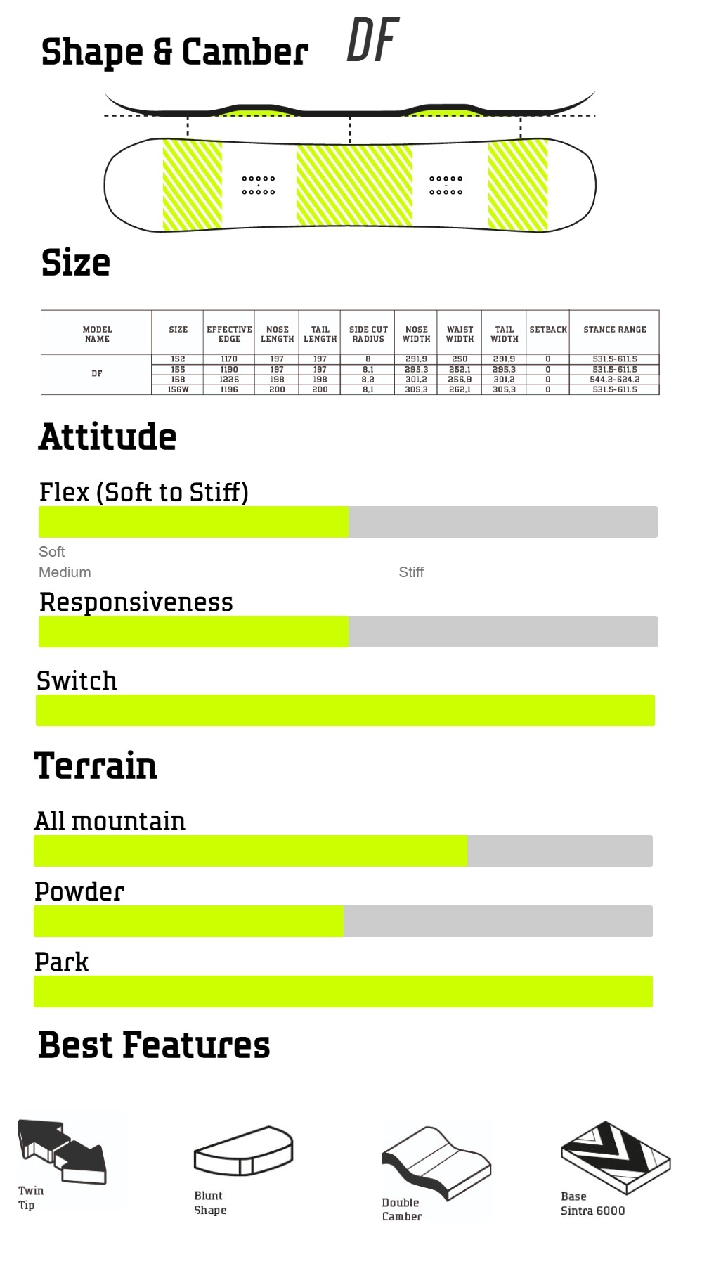 Deska snowboardowa Drake - DF Drake_DF_Tech
