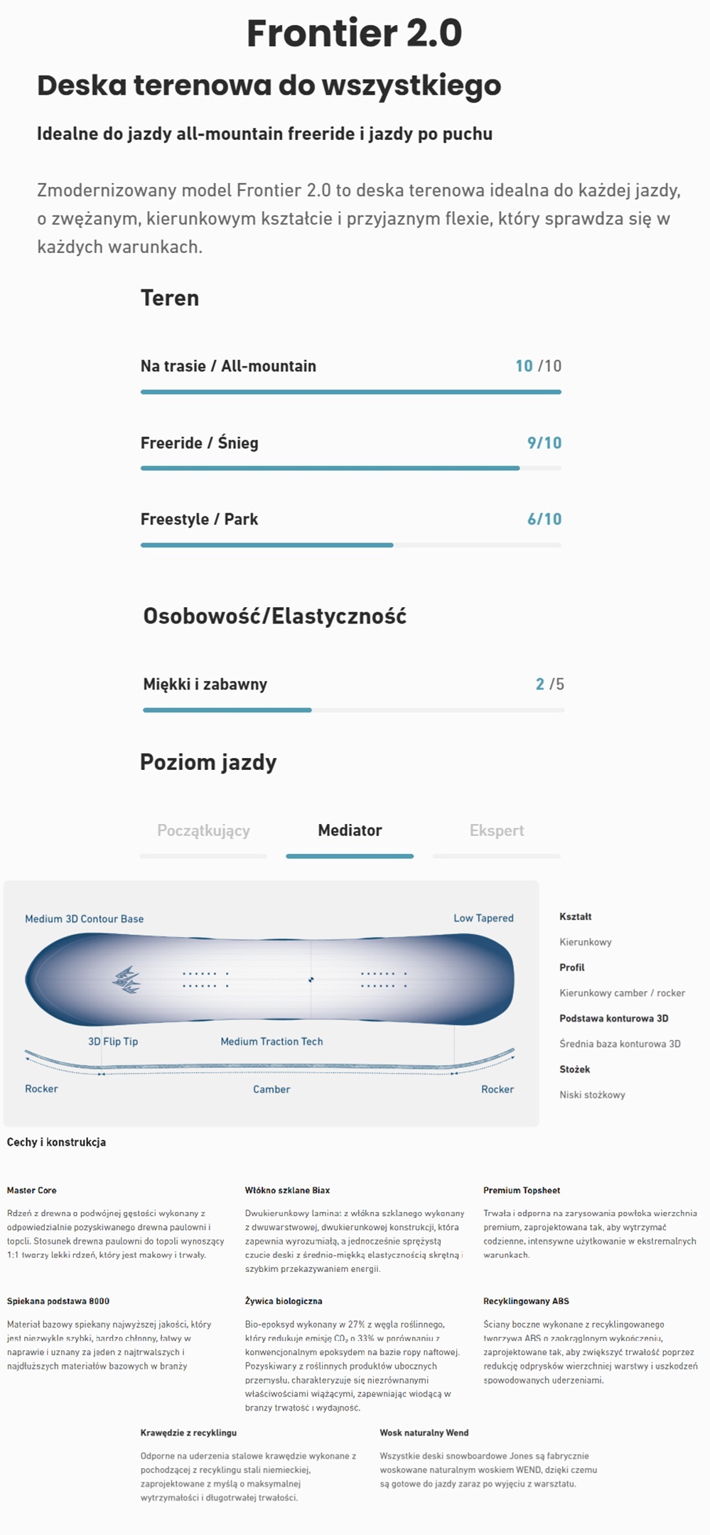 Deska snowboardowa Jones - Frontier 2.0 Jones_Frontier_2.0_Tech