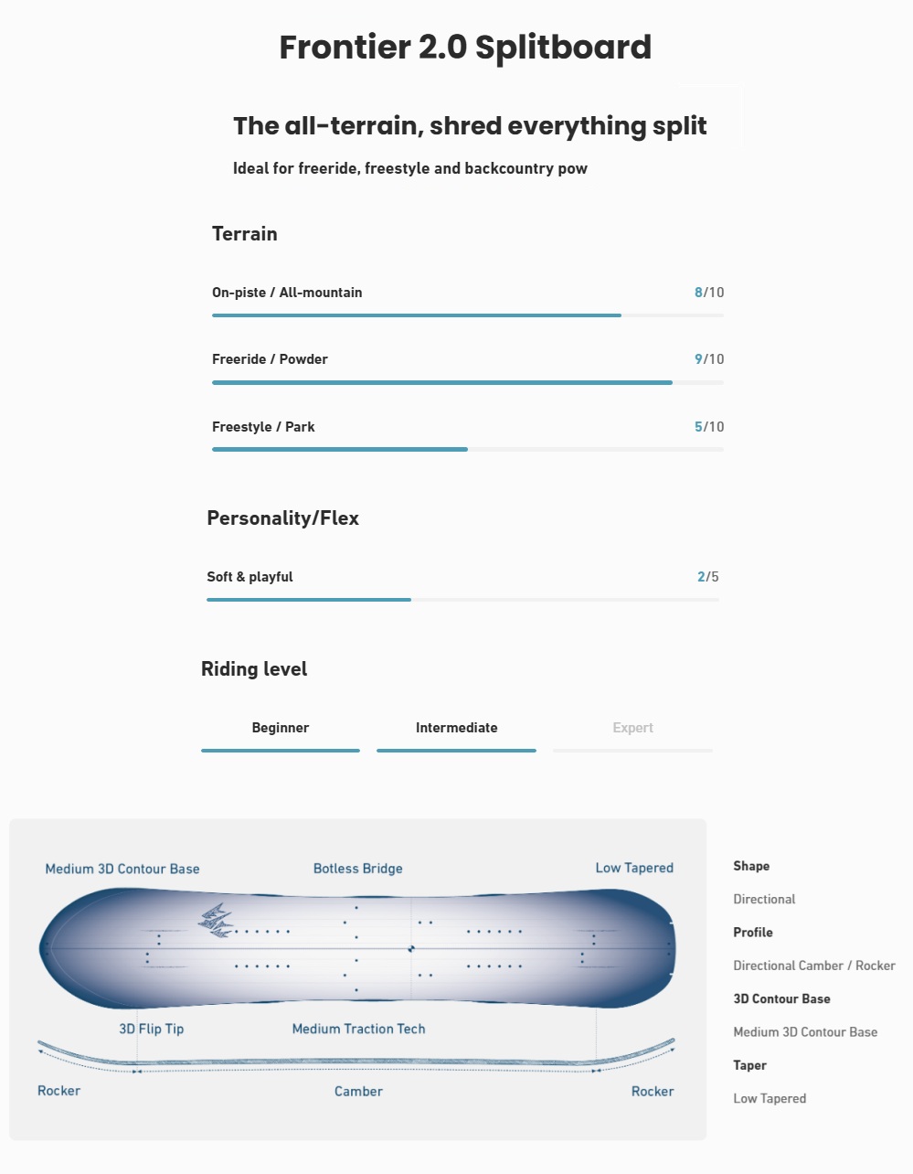 Splitboard Jones - Frontier 2.0 Jones_Frontier_2_Tech