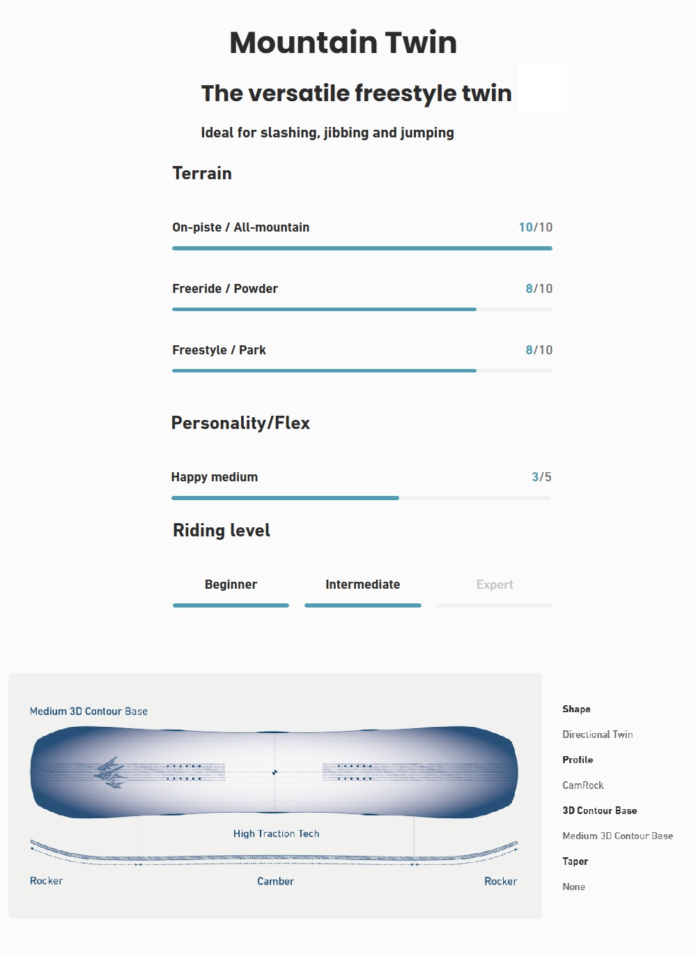 Deska snowboardowa Jones - Mountain Twin Jones_Mountine_Twin_Tech