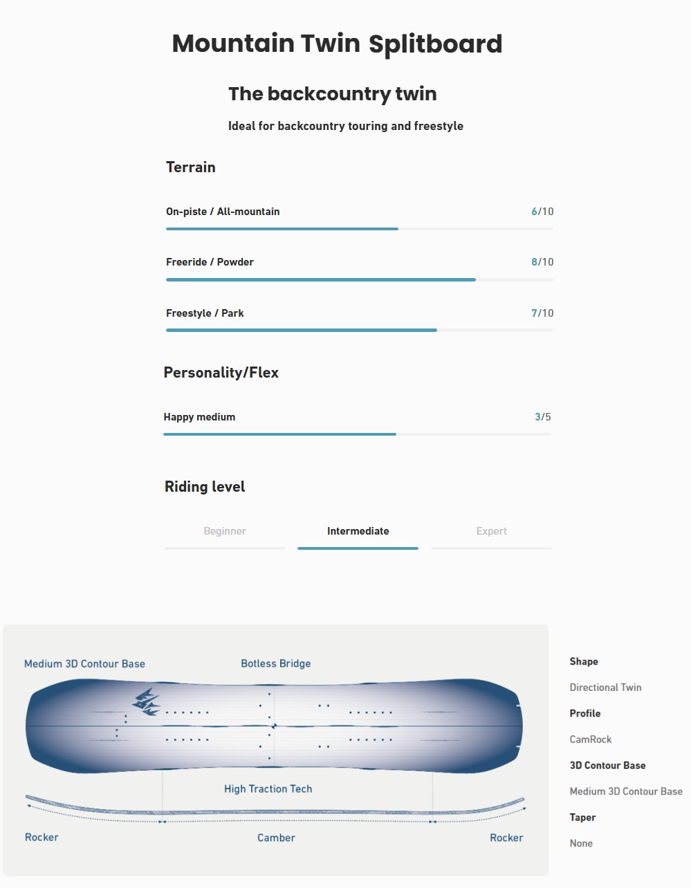 Splitboard Jones - Mountain Twin Jones_Moutine_twin_Split_Tech