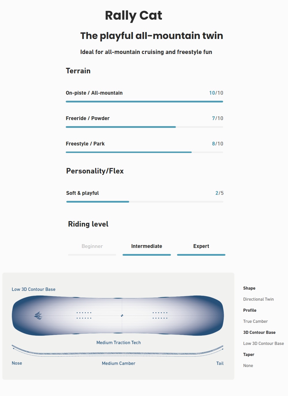 Deska snowboardowa Jones - Rally Cat Jones_Rally_Cat_Tech