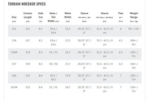 Deska snowboardowa Lib Tech - Terrain Wrecker C2X
