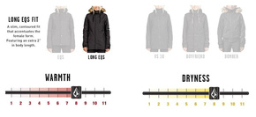 Damska kurtka snowboardowa Volcom - WMN Fawn Ins stripe