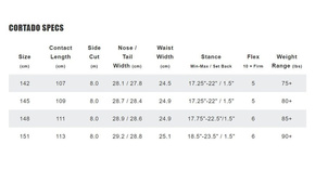 Damska deska snowboardowa Lib Tech - Cortado C2