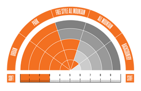 Buty snowboardowe ThirtyTwo - Zephyr Santa Cruz black/red