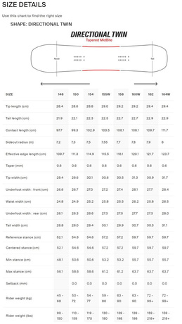 Deska snowboardowa Yes - All In