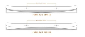 Damska deska snowboardowa Arbor - Swoon Decon