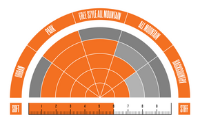 Buty snowboardowe ThirtyTwo - Lashed DB x Bradshaw (black/olive)