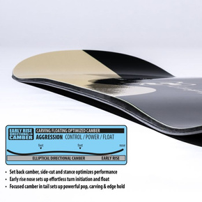 Deska snowboardowa Lib Tech -Lib Rig C