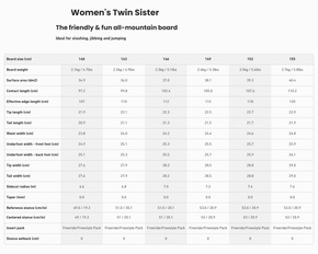 Splitboard Jones - Frontier 2.0