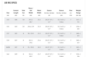 Deska snowboardowa Lib Tech - dPr C
