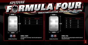 Kółka Spitfire - F4 Conical 101Duro (green)