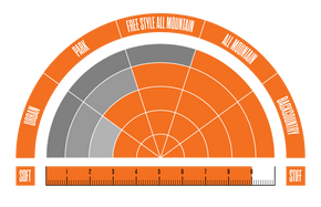 Buty snowboardowe ThirtyTwo - TM-2 XLT Helgason (black/bronze)