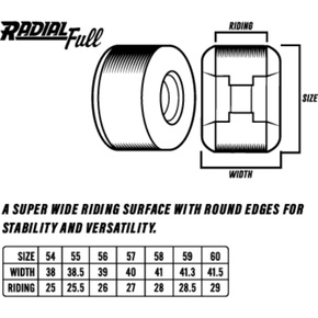 Kółka Spitfire x Thrasher Formula Four "Oath" Wheel  58