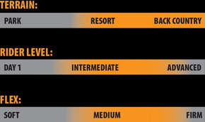 Deska snowboardowa Lib Tech - Cold Brew C2