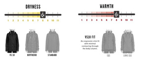 Damska kurtka snowboardowa Volcom - WMN Westland Ins Acid Yellow