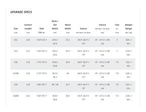 Deska snowboardowa GNU - Upgrade C2X
