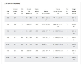 Deska snowboardowa GNU - Antigravity C3