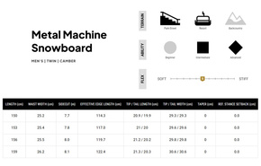 Deska snowboardowa Arbor - Metal Machine