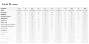 Deska snowboardowa Jones - Frontier 2.0