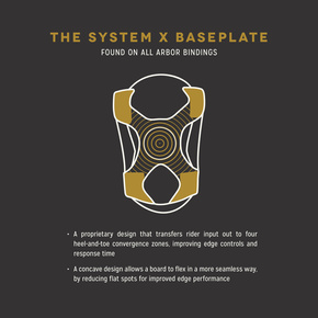 Damskie wiązania Arbor - Sequoia (black/mint)