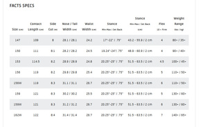 Deska snowboardowa GNU - FACTS BTX
