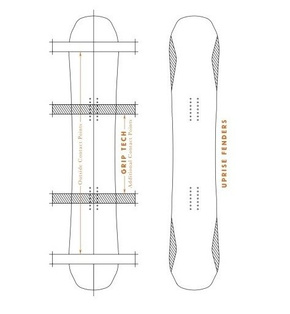 Splitboard Arbor - Ladmark