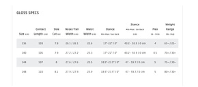 Damska deska snowboardowa GNU - Gloss C2E