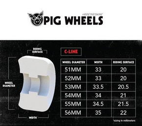 Kółka PIG  - Prime C-Line 