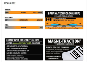 Deska snowboardowa Lib Tech - Travis Rice Pro C2