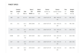 Deska snowboardowa GNU - Finest C2X Asym
