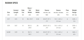 Deska snowboardowa Lib Tech - Rasman C2X