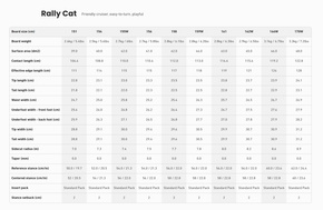 Deska snowboardowa Jones - Rally Cat