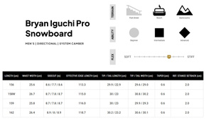 Deska snowboardowa Arbor - Bryan Iguchi Pro