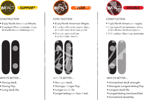 Deck Madness - Sam Split Impact