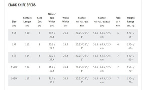 Deska snowboardowa Lib Tech - Ejack Knife C3