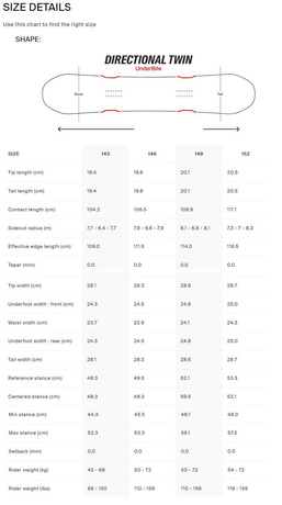 Damska deska snowboardowa Yes - Basic