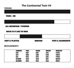 Deska snowboardowa Vimana - The Continental Twin V4