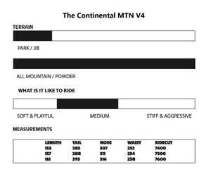 Deska snowboardowa Vimana - The Continental Twin V4