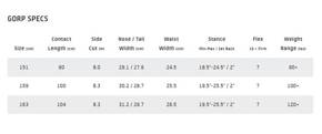 Splitboard GNU - Gorp Split